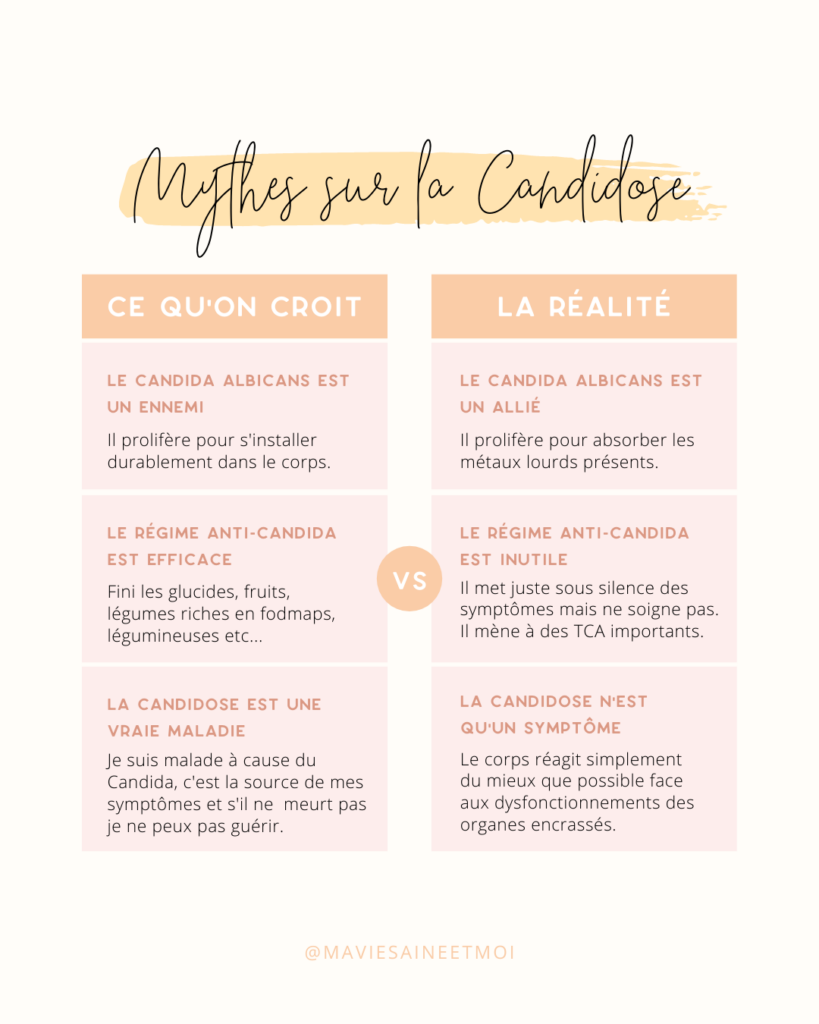 candidose : les mythes